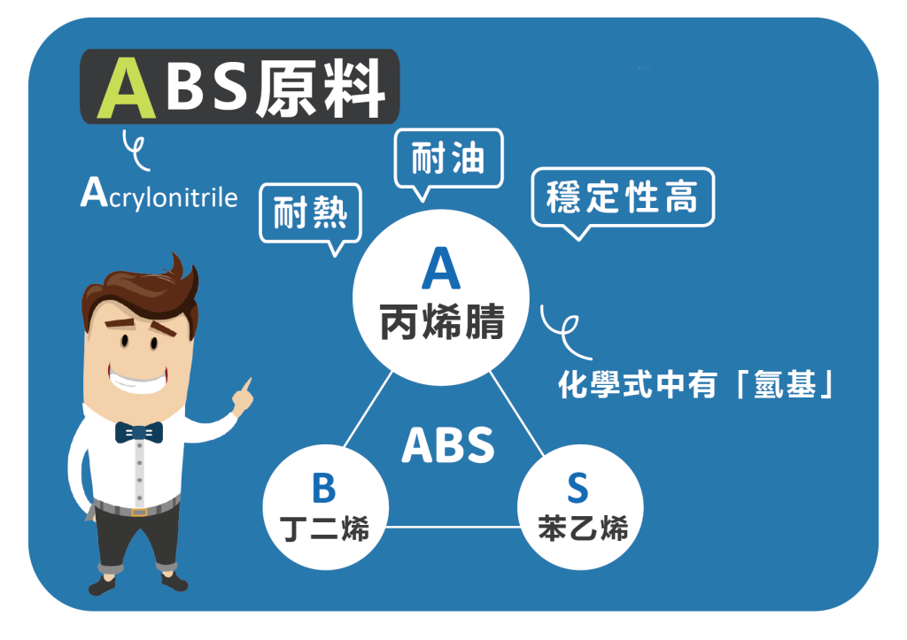 Каковы преимущества использования материала ABS в портативных устройствах?